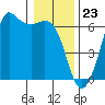 Salt Creek tide chart for Tuesday, January 23, 2024