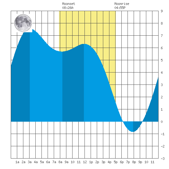 Salt Creek tide chart for Thursday, January 25, 2024