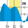 Salt Creek tide chart for Friday, January 26, 2024
