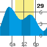 Salt Creek tide chart for Monday, January 29, 2024