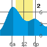 Salt Creek tide chart for Tuesday, January 2, 2024