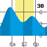 Salt Creek tide chart for Tuesday, January 30, 2024