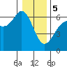 Salt Creek tide chart for Friday, January 5, 2024