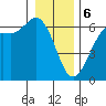 Salt Creek tide chart for Saturday, January 6, 2024