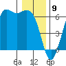 Salt Creek tide chart for Tuesday, January 9, 2024