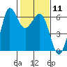 Salt Creek tide chart for Sunday, February 11, 2024