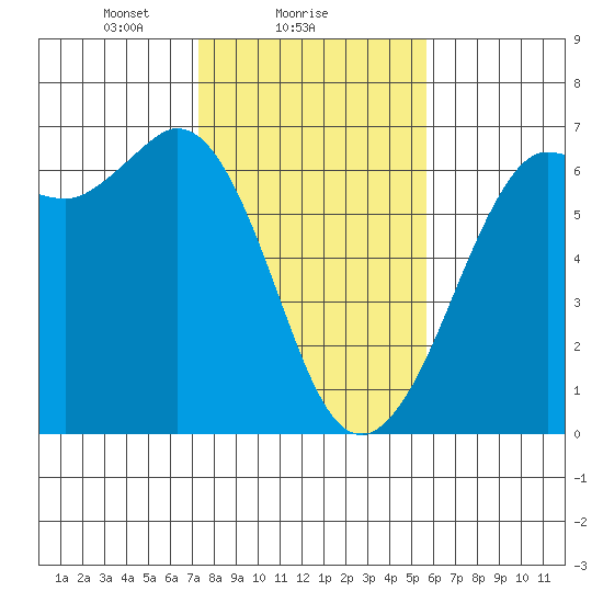 Salt Creek tide chart for Saturday, February 17, 2024