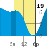 Salt Creek tide chart for Monday, February 19, 2024