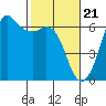 Salt Creek tide chart for Wednesday, February 21, 2024