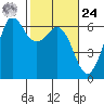Salt Creek tide chart for Saturday, February 24, 2024