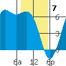 Salt Creek tide chart for Wednesday, February 7, 2024