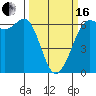 Salt Creek tide chart for Saturday, March 16, 2024