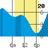 Salt Creek tide chart for Wednesday, March 20, 2024