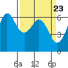 Salt Creek tide chart for Saturday, March 23, 2024
