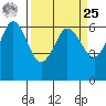 Salt Creek tide chart for Monday, March 25, 2024