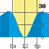 Salt Creek tide chart for Saturday, March 30, 2024