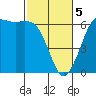 Salt Creek tide chart for Tuesday, March 5, 2024