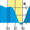 Salt Creek tide chart for Wednesday, March 6, 2024