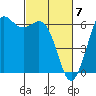 Salt Creek tide chart for Thursday, March 7, 2024
