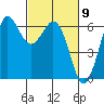 Salt Creek tide chart for Saturday, March 9, 2024