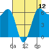Salt Creek tide chart for Friday, April 12, 2024