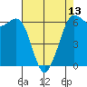 Salt Creek tide chart for Saturday, April 13, 2024