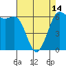 Salt Creek tide chart for Sunday, April 14, 2024