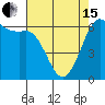 Salt Creek tide chart for Monday, April 15, 2024
