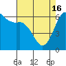 Salt Creek tide chart for Tuesday, April 16, 2024