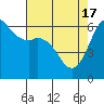 Salt Creek tide chart for Wednesday, April 17, 2024