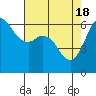 Salt Creek tide chart for Thursday, April 18, 2024