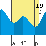 Salt Creek tide chart for Friday, April 19, 2024