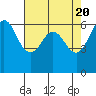 Salt Creek tide chart for Saturday, April 20, 2024