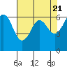 Salt Creek tide chart for Sunday, April 21, 2024