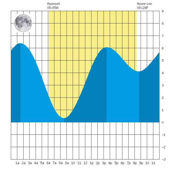 Salt Creek tide chart for Tuesday, April 23, 2024