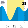 Salt Creek tide chart for Tuesday, April 23, 2024