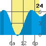 Salt Creek tide chart for Wednesday, April 24, 2024