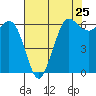 Salt Creek tide chart for Thursday, April 25, 2024