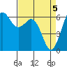 Salt Creek tide chart for Friday, April 5, 2024