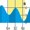 Salt Creek tide chart for Saturday, April 6, 2024