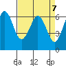 Salt Creek tide chart for Sunday, April 7, 2024