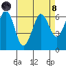 Salt Creek tide chart for Monday, April 8, 2024