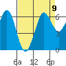 Salt Creek tide chart for Tuesday, April 9, 2024