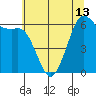 Salt Creek tide chart for Monday, May 13, 2024