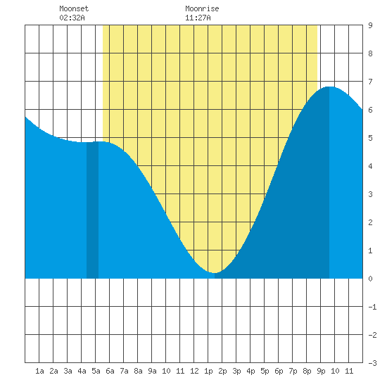 Salt Creek tide chart for Tuesday, May 14, 2024