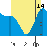 Salt Creek tide chart for Tuesday, May 14, 2024