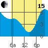 Salt Creek tide chart for Wednesday, May 15, 2024
