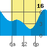 Salt Creek tide chart for Thursday, May 16, 2024