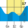 Salt Creek tide chart for Friday, May 17, 2024