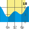Salt Creek tide chart for Saturday, May 18, 2024